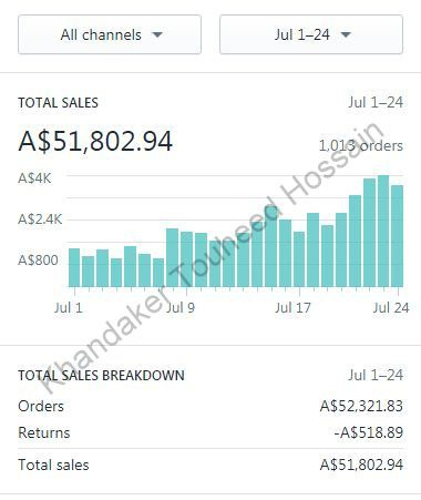 Shopify weekly sales chart: A$51,802.94 across 1,013 orders