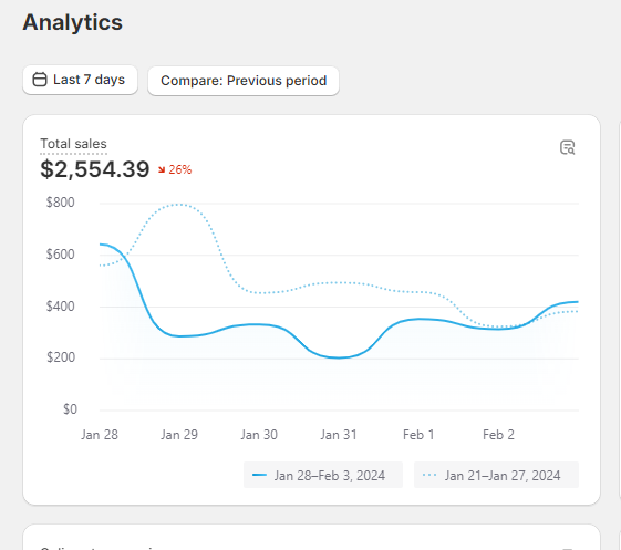 Shopify yesterday: $419.92 sales