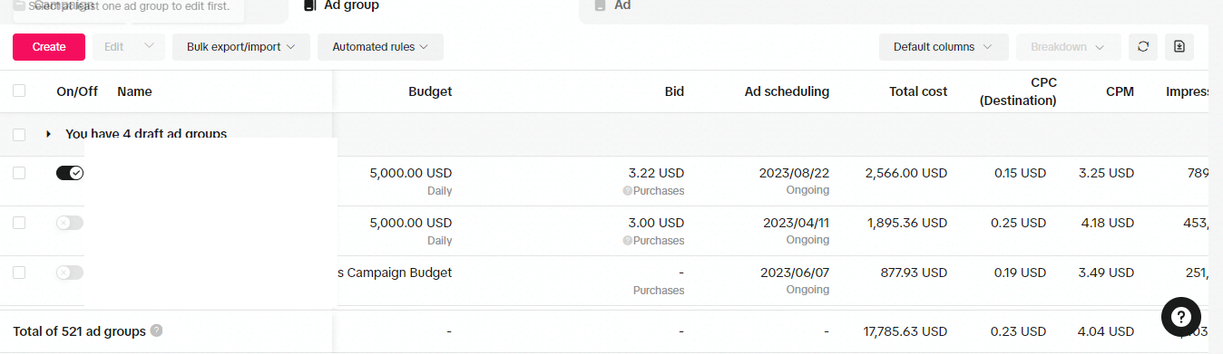 TikTok Ads: campaign breakdown across $3,641 to $1,753 in spend