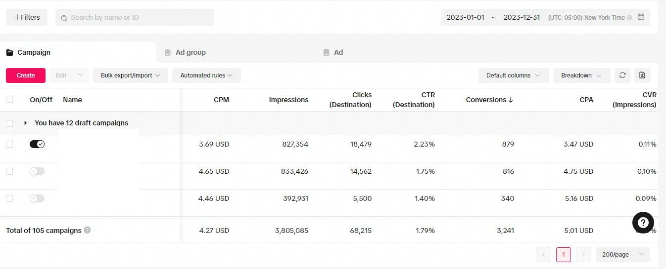 TikTok Ads yearly view: CPM, impressions, clicks and conversions